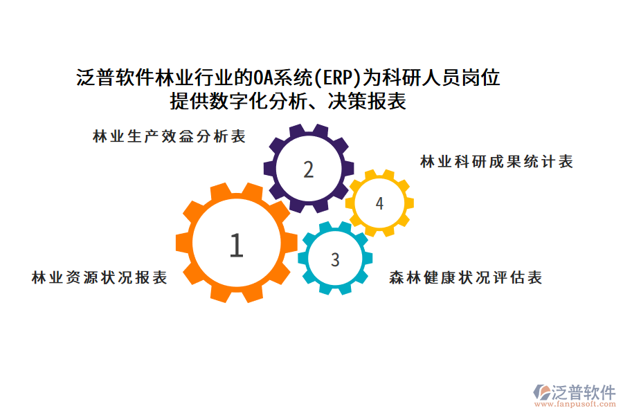 泛普軟件林業(yè)行業(yè)的OA系統(tǒng)(ERP)為科研人員崗位 提供數(shù)字化分析、決策報(bào)表