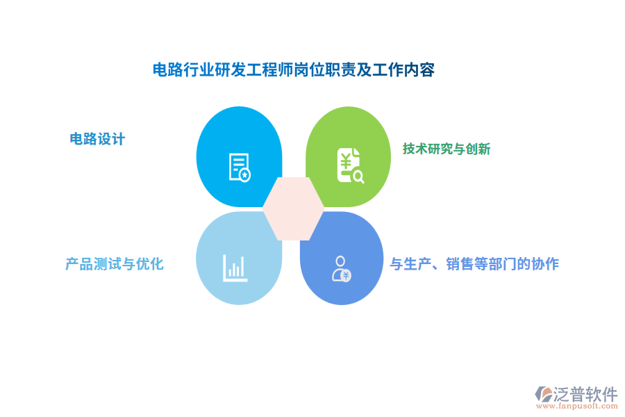 電路行業(yè)研發(fā)工程師崗位職責(zé)及工作內(nèi)容