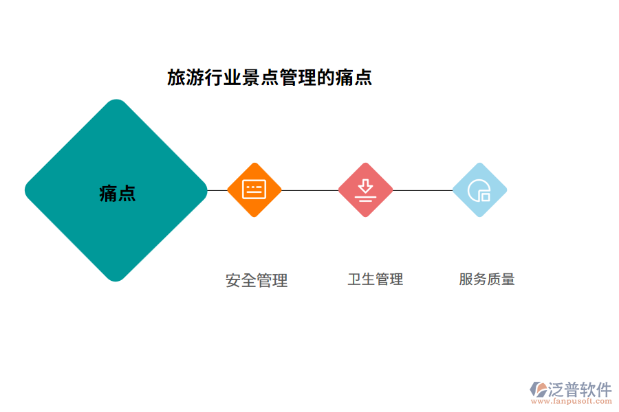 旅游行業(yè)景點管理的痛點