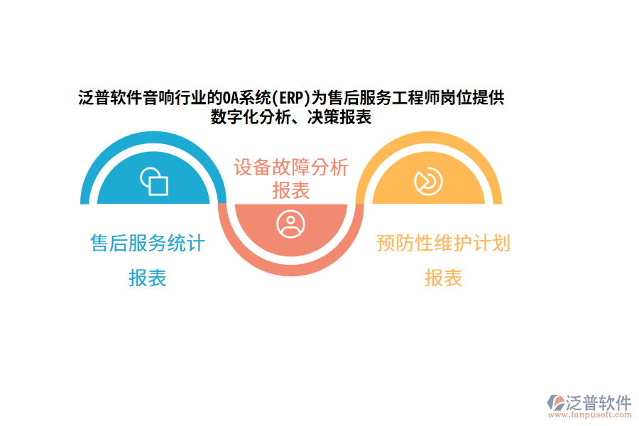 泛普軟件音響行業(yè)的OA系統(tǒng)(ERP)為售后服務(wù)工程師崗位提供數(shù)字化分析、決策報(bào)表