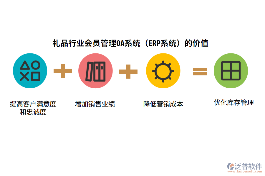 禮品行業(yè)會員管理OA系統(tǒng)(ERP系統(tǒng))的價值