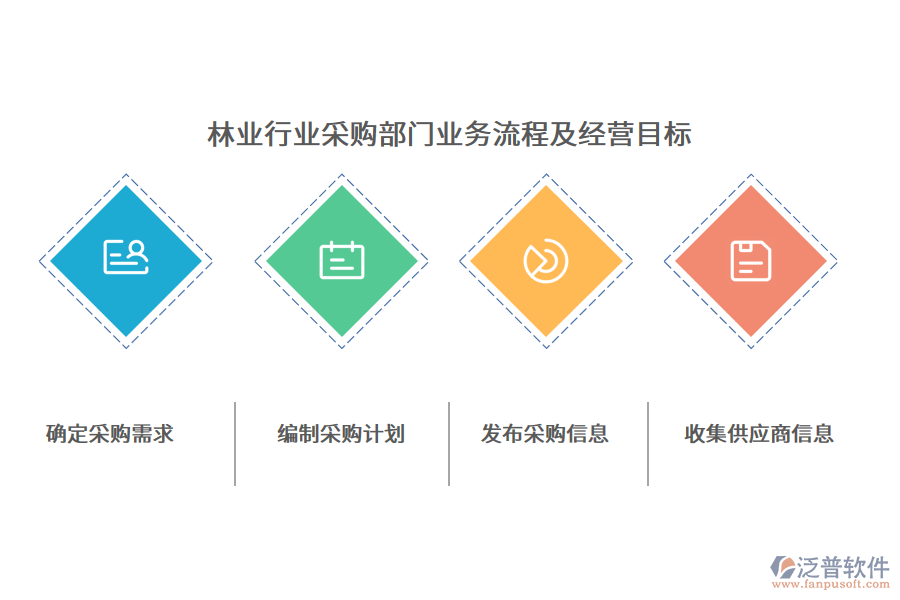 林業(yè)行業(yè)采購部門業(yè)務流程及經(jīng)營目標
