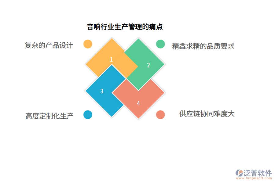 音響行業(yè)生產管理的痛點