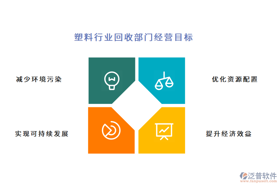 塑料行業(yè)回收部門經營目標