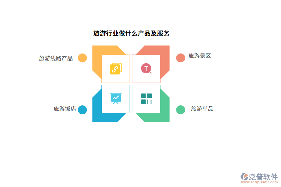 旅游行業(yè)做什么產(chǎn)品及服務