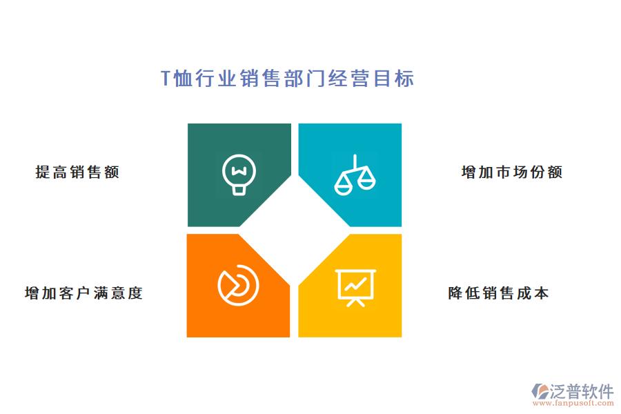 T恤行業(yè)銷售部門(mén)經(jīng)營(yíng)目標(biāo)