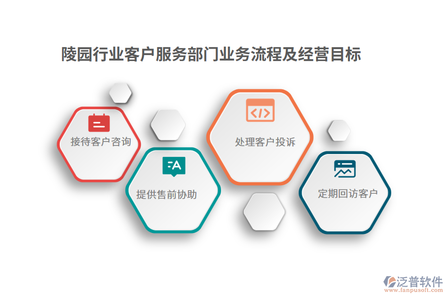陵園行業(yè)客戶服務(wù)部門(mén)業(yè)務(wù)流程及經(jīng)營(yíng)目標(biāo)