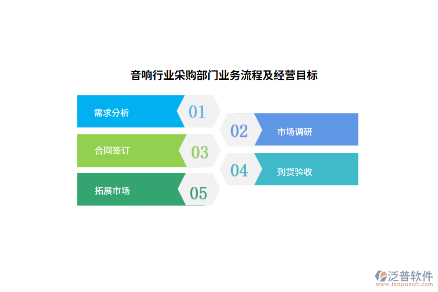 音響行業(yè)采購(gòu)部門業(yè)務(wù)流程及經(jīng)營(yíng)目標(biāo)