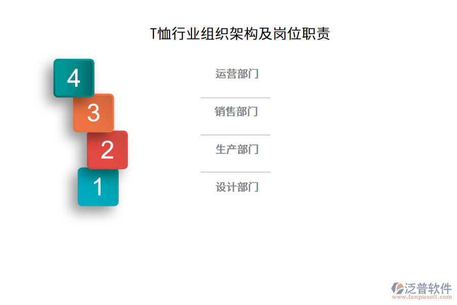 T恤行業(yè)組織架構及崗位職責