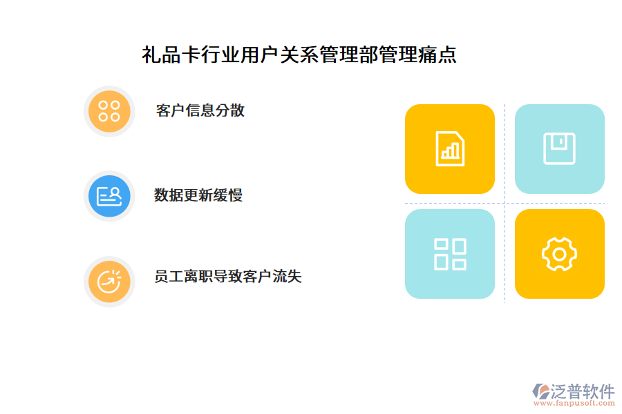 禮品卡行業(yè)用戶(hù)關(guān)系管理部管理痛點(diǎn)