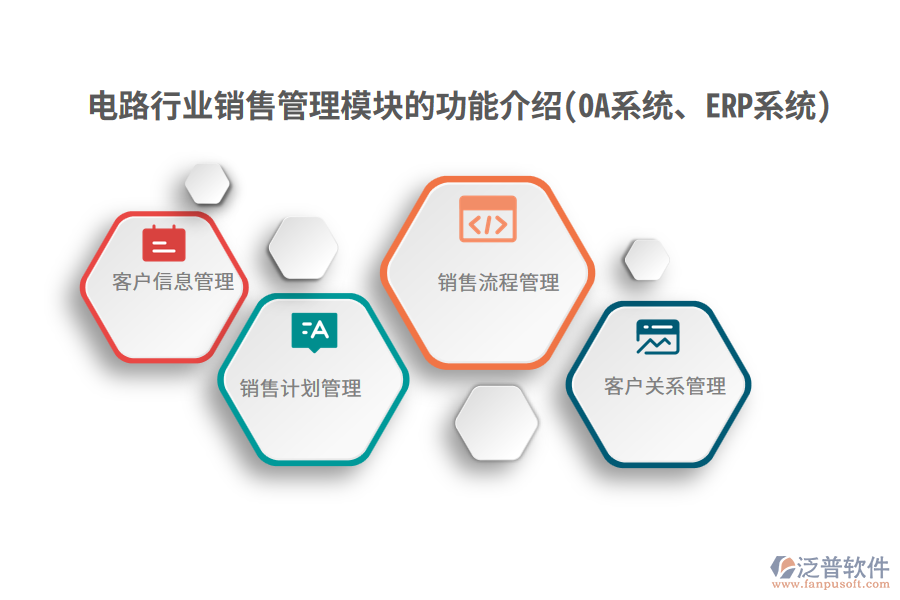 電路行業(yè)銷售管理模塊的功能介紹(OA系統(tǒng)、ERP系統(tǒng))