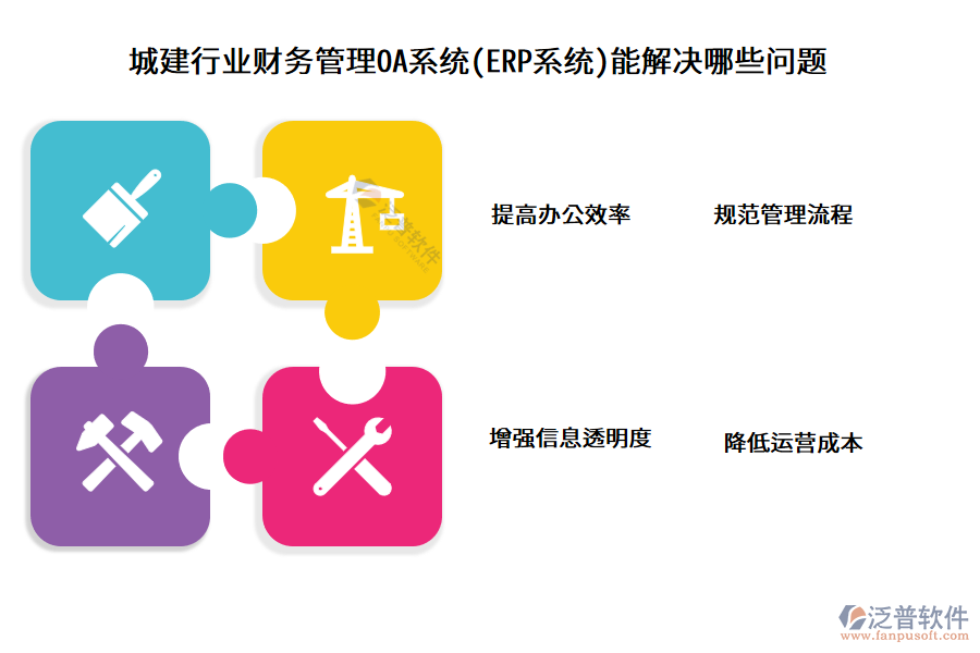城建行業(yè)財(cái)務(wù)管理OA系統(tǒng)(ERP系統(tǒng))能解決哪些問題