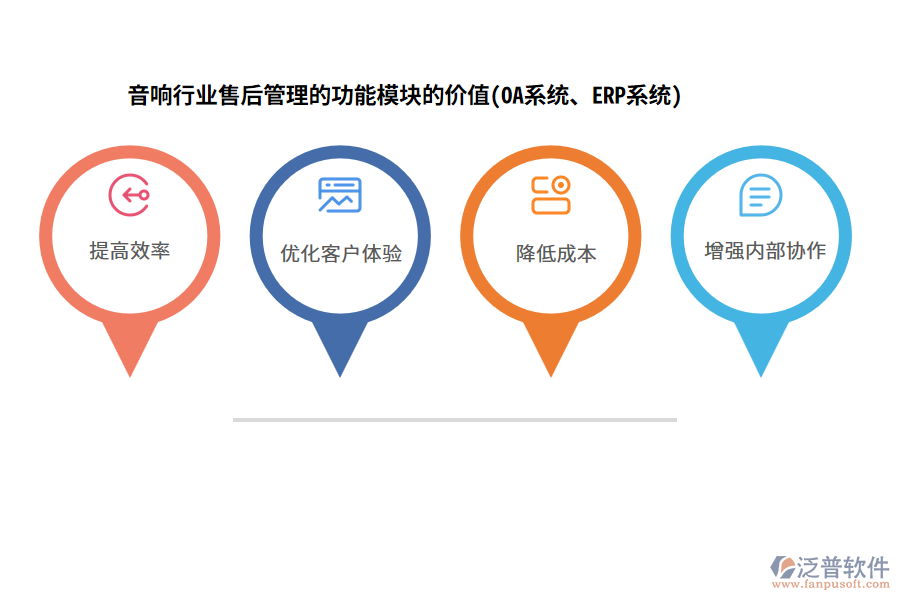 音響行業(yè)售后管理的功能模塊的價值(OA系統(tǒng)、ERP系統(tǒng))