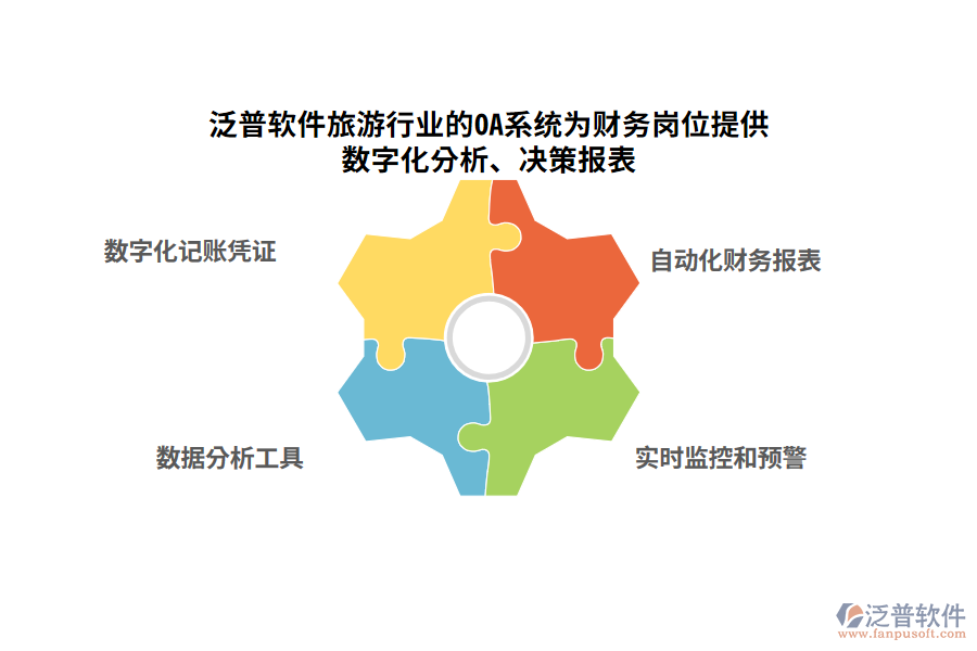 泛普軟件旅游行業(yè)的OA系統(tǒng)為財務崗位提供數(shù)字化分析、決策報表
