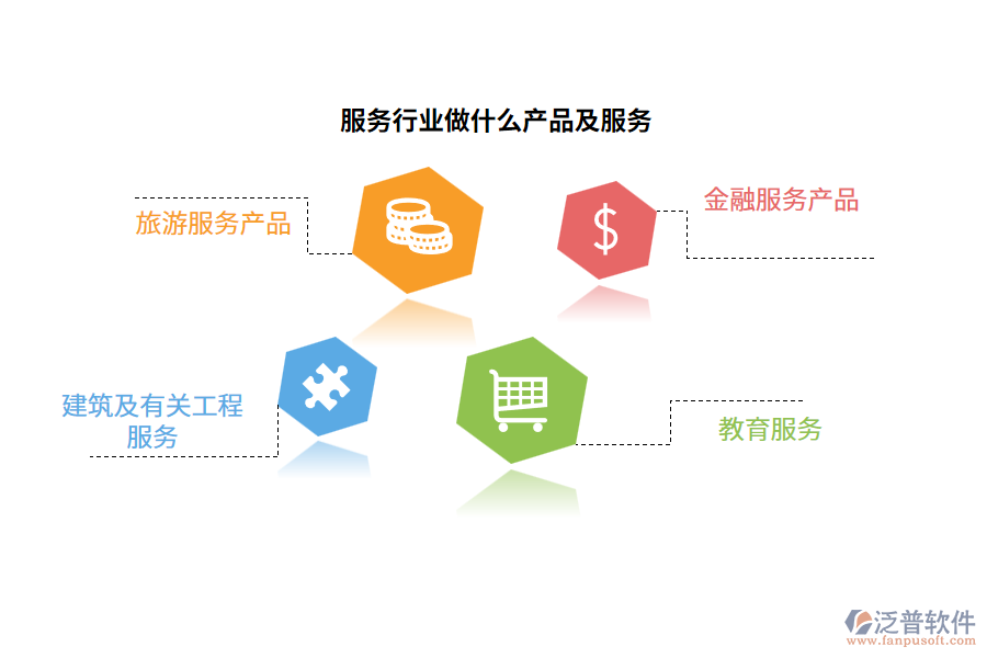 服務行業(yè)做什么產品及服務
