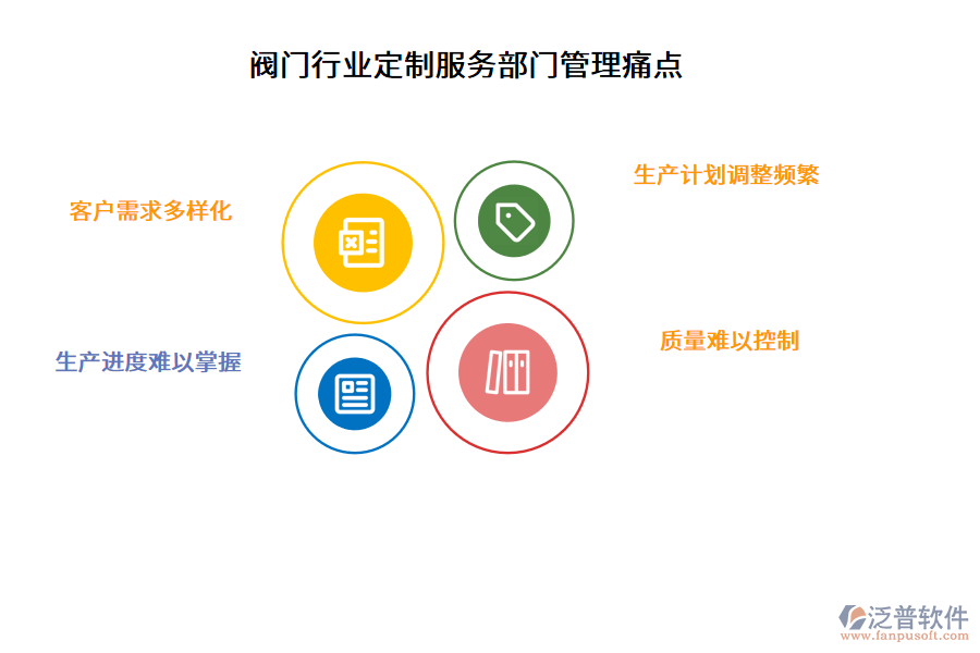 閥門行業(yè)定制服務(wù)部門管理痛點(diǎn)