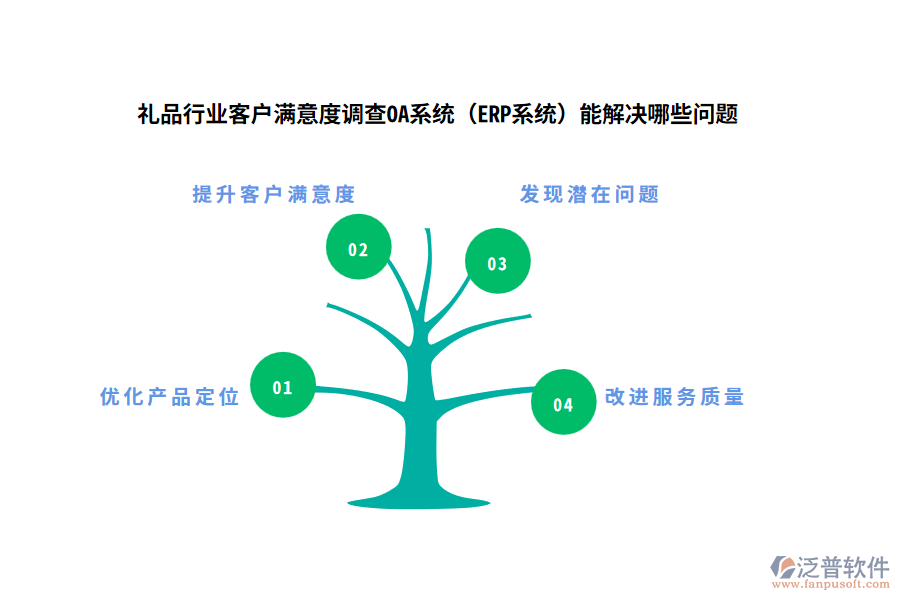 禮品行業(yè)客戶滿意度調(diào)查OA系統(tǒng)（ERP系統(tǒng)）能解決哪些問(wèn)題