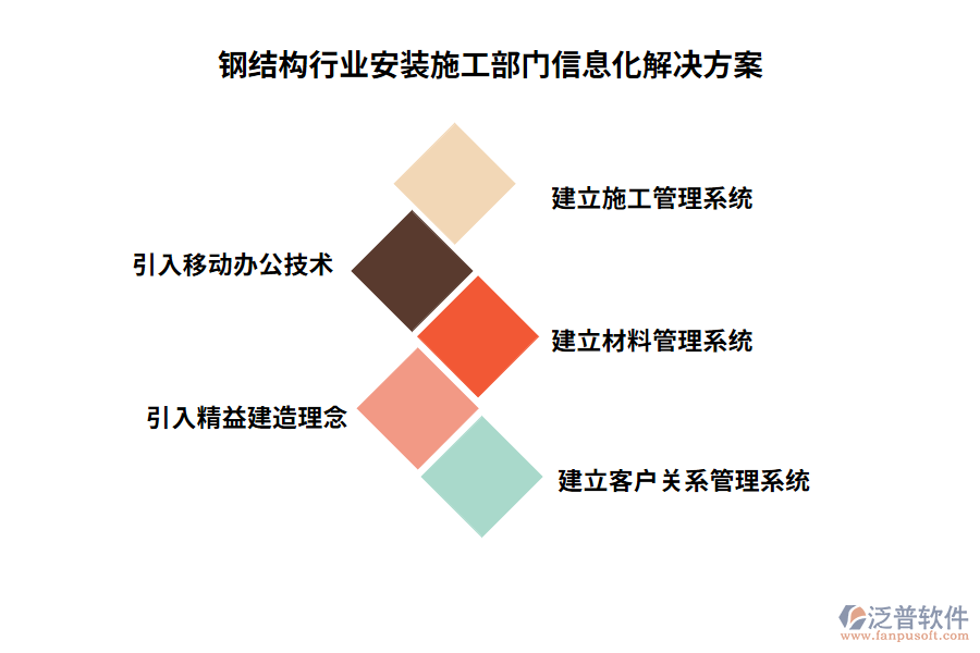 鋼結(jié)構(gòu)行業(yè)安裝施工部門(mén)信息化解決方案