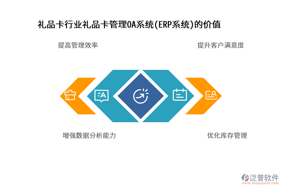 禮品卡行業(yè)禮品卡管理OA系統(ERP系統)的價值