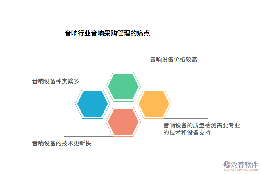 音響行業(yè)音響采購(gòu)管理的痛點(diǎn)