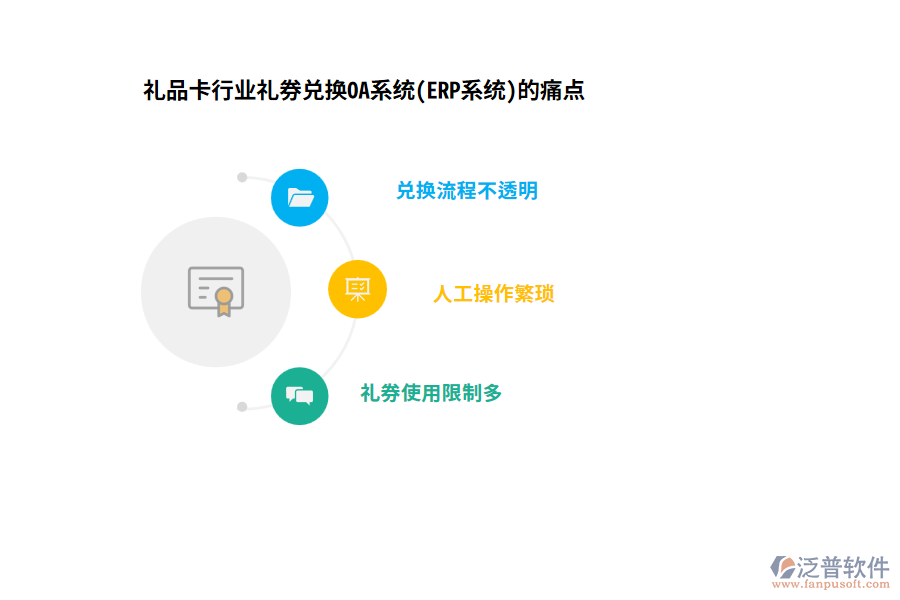 禮品卡行業(yè)禮券兌換OA系統(tǒng)(ERP系統(tǒng))的痛點