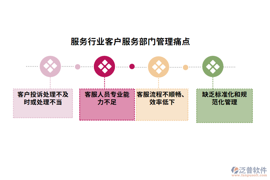 服務行業(yè)客戶服務部門管理痛點