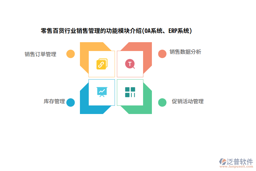 零售百貨行業(yè)銷售管理的功能模塊介紹(OA系統(tǒng)、ERP系統(tǒng))