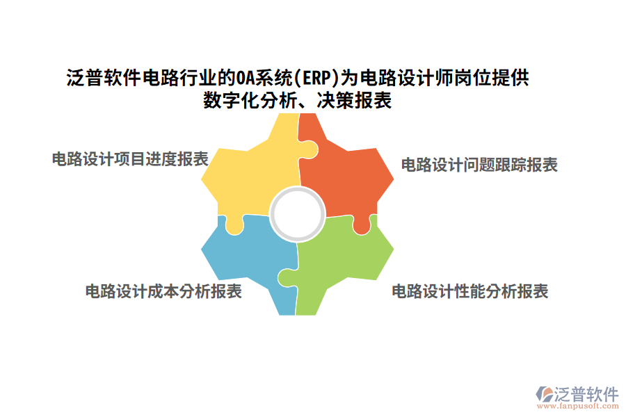 泛普軟件電路行業(yè)的OA系統(tǒng)(ERP)為電路設(shè)計師崗位提供數(shù)字化分析、決策報表