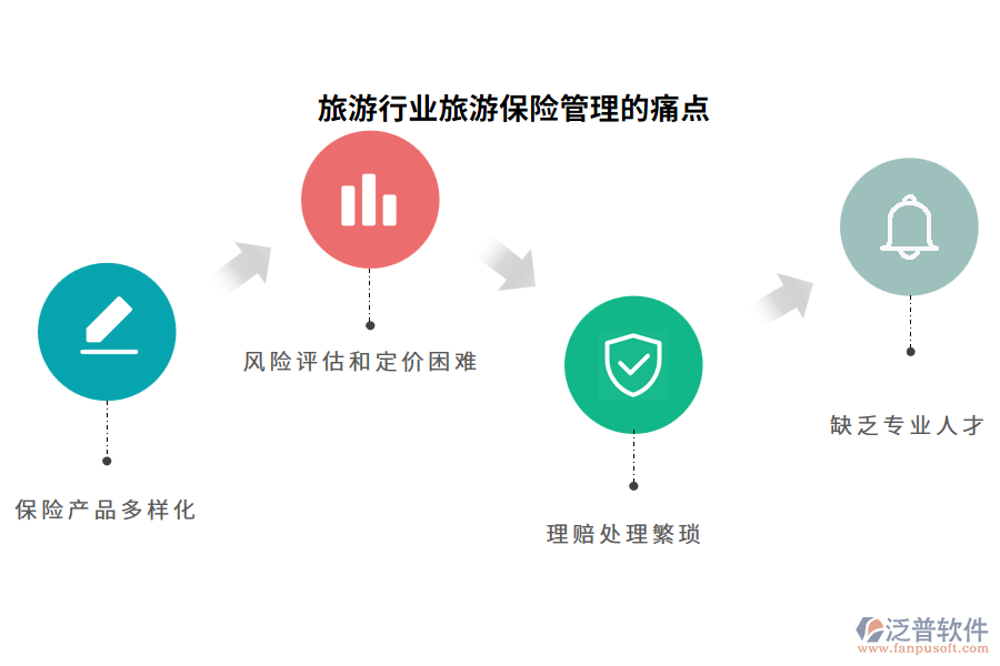 旅游行業(yè)旅游保險管理的痛點