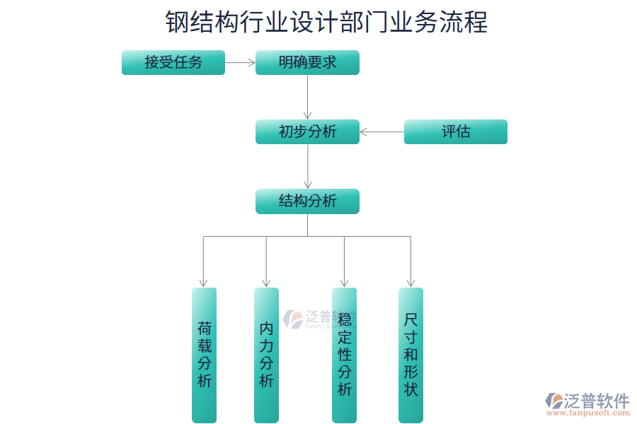 鋼結構行業(yè)設計部門業(yè)務流程