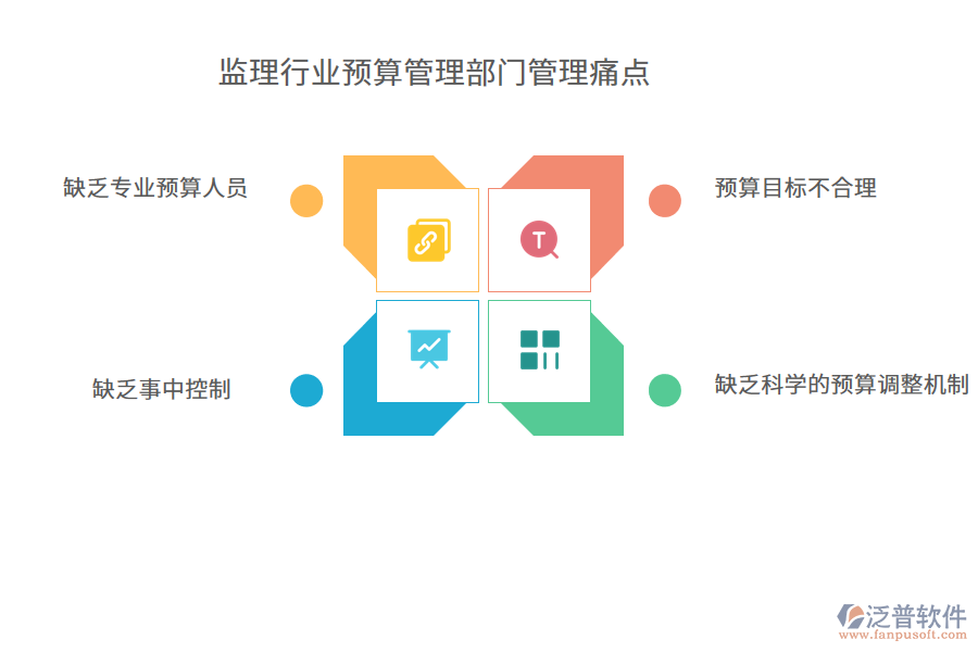 監(jiān)理行業(yè)預(yù)算管理部門管理痛點