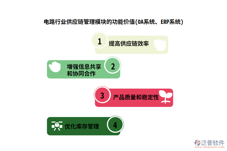 電路行業(yè)供應(yīng)鏈管理模塊的功能價(jià)值(OA系統(tǒng)、ERP系統(tǒng))