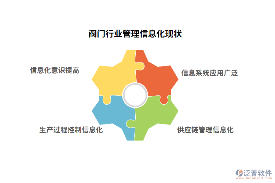 供應鏈管理信息化