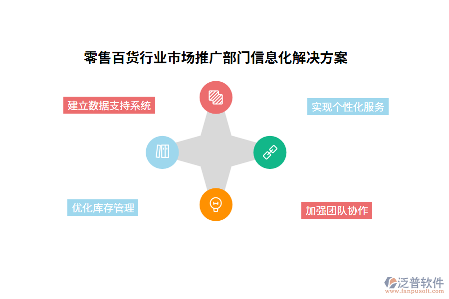 零售百貨行業(yè)市場(chǎng)推廣部門信息化解決方案