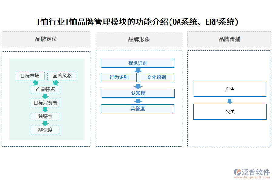 T恤行業(yè)T恤品牌管理模塊的功能介紹(OA系統(tǒng)、ERP系統(tǒng))