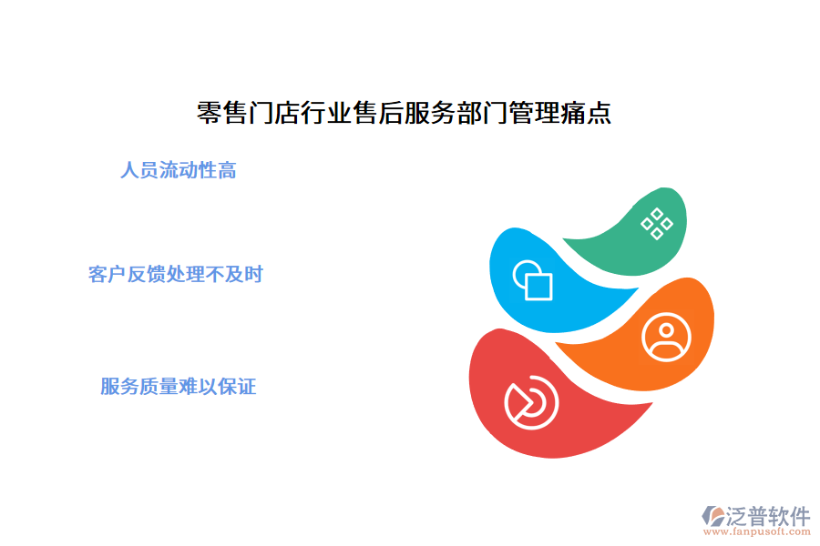 零售門店行業(yè)售后服務(wù)部門管理痛點(diǎn)