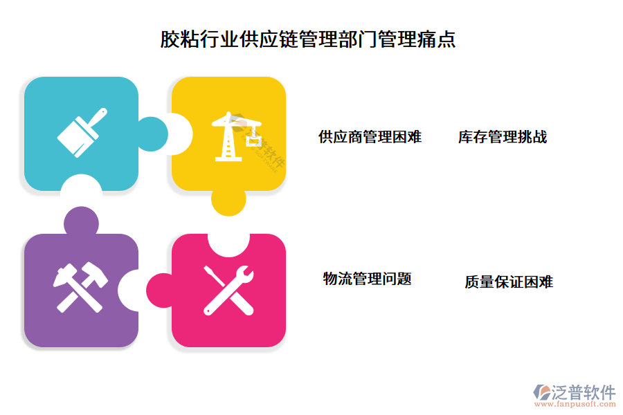 膠粘行業(yè)供應鏈管理部門管理痛點