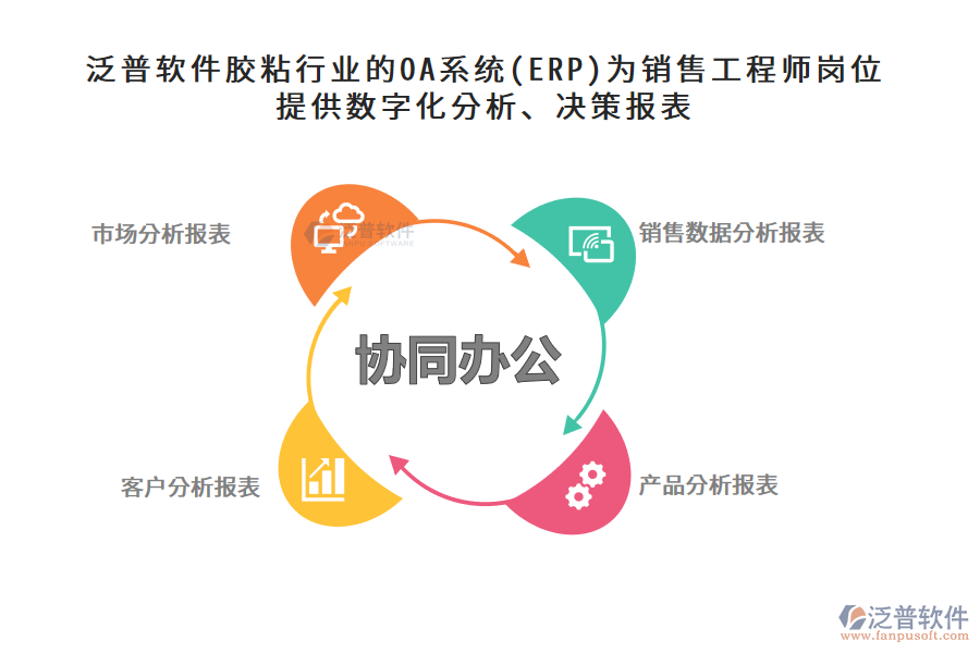 泛普軟件膠粘行業(yè)的OA系統(tǒng)(ERP)為銷售工程師崗位提供數(shù)字化分析、決策報(bào)表