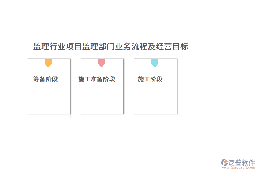 監(jiān)理行業(yè)項(xiàng)目監(jiān)理部門(mén)業(yè)務(wù)流程及經(jīng)營(yíng)目標(biāo)