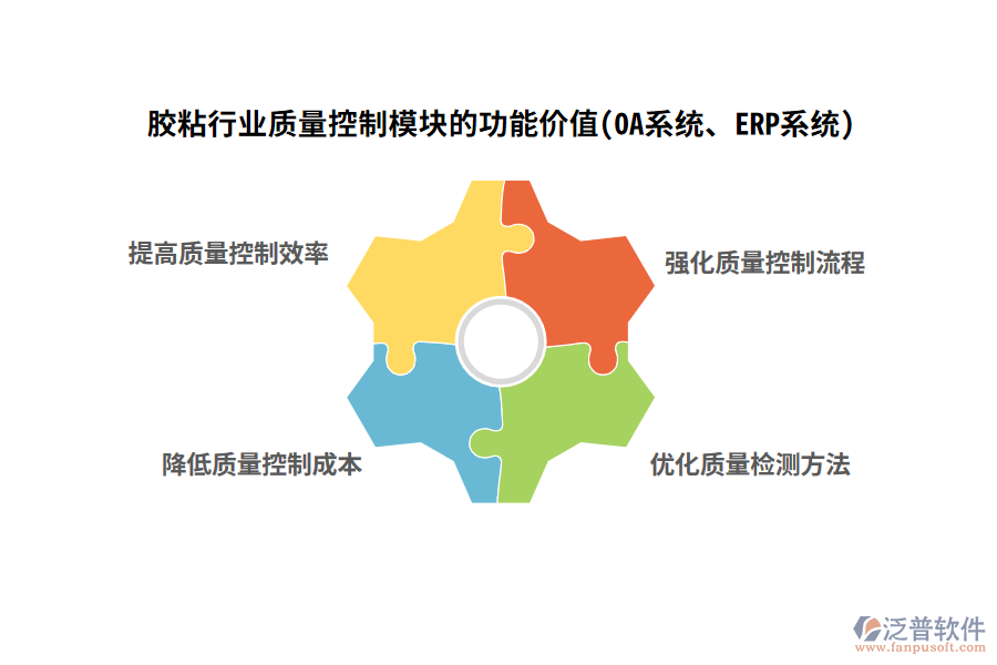 膠粘行業(yè)質量控制模塊的功能價值(OA系統(tǒng)、ERP系統(tǒng))