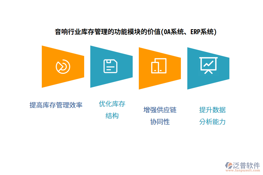 音響行業(yè)庫存管理的功能模塊的價值(OA系統(tǒng)、ERP系統(tǒng))