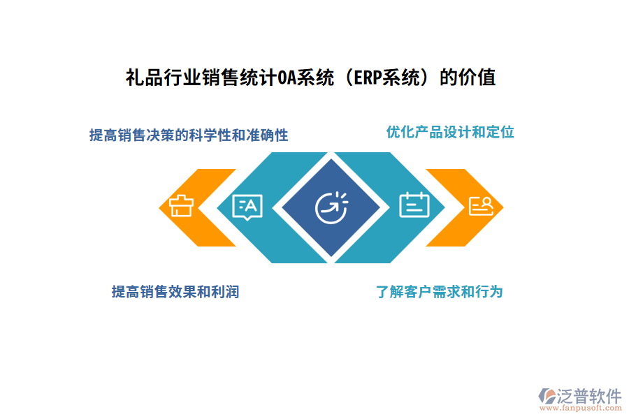 禮品行業(yè)銷售統(tǒng)計(jì)OA系統(tǒng)（ERP系統(tǒng)）的價(jià)值
