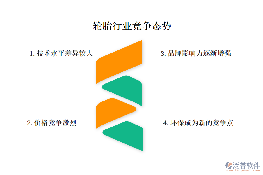 一、輪胎行業(yè)競爭態(tài)勢