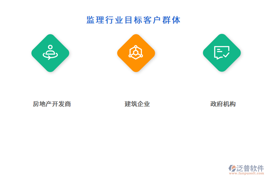 監(jiān)理行業(yè)目標(biāo)客戶(hù)群體