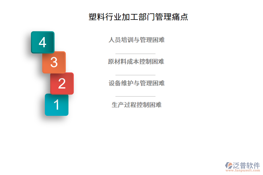 塑料行業(yè)加工部門管理痛點(diǎn)