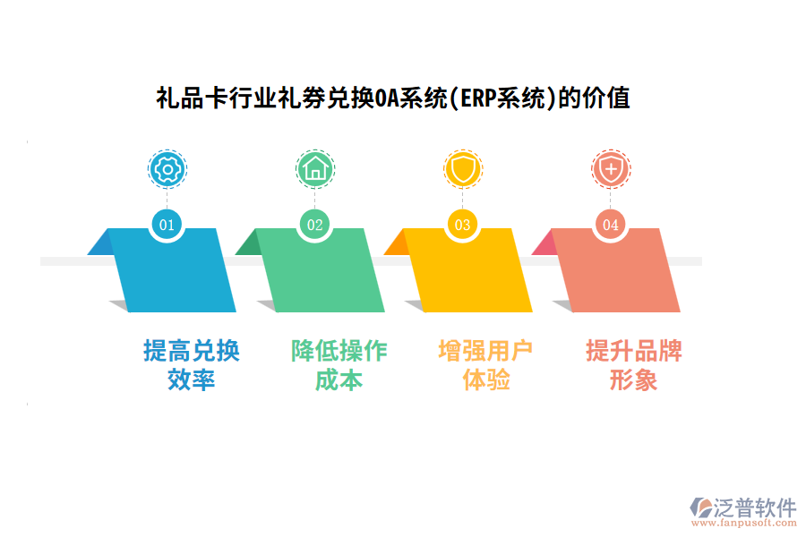 禮品卡行業(yè)禮券兌換OA系統(tǒng)(ERP系統(tǒng))的價值