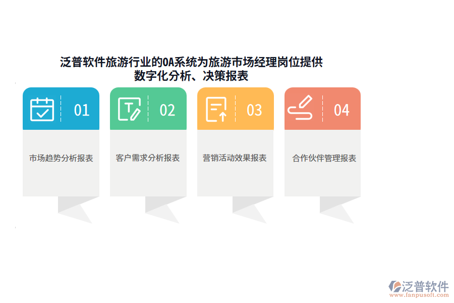 泛普軟件旅游行業(yè)的OA系統(tǒng)為旅游市場經(jīng)理崗位提供數(shù)字化分析、決策報表