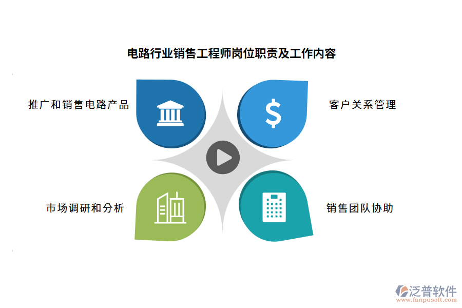 電路行業(yè)銷售工程師崗位職責及工作內容