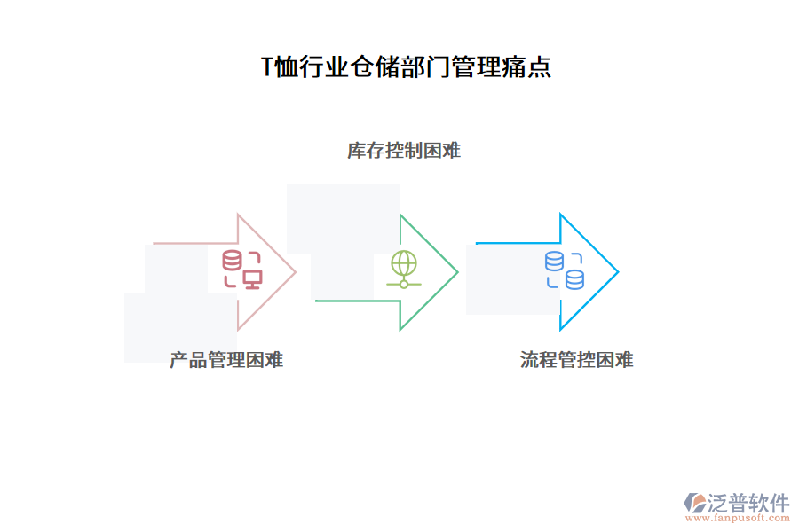 T恤行業(yè)倉儲部門管理痛點