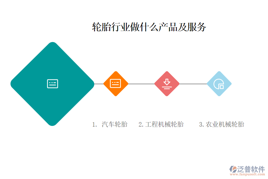 　一、輪胎行業(yè)做什么產(chǎn)品及服務(wù)